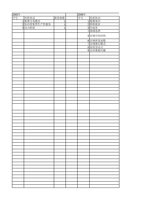 【国家社会科学基金】_集聚分布模式_基金支持热词逐年推荐_【万方软件创新助手】_20140803