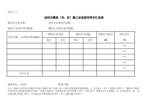 农村公路县(市、区)施工企业信用评分汇总表