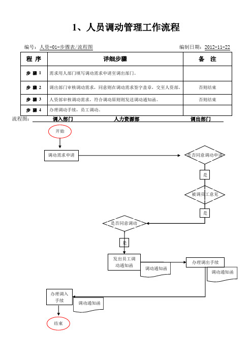 人事调动流程