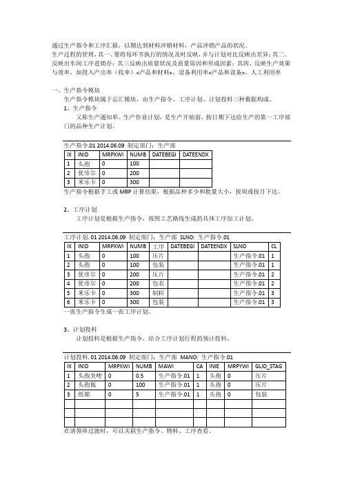 生产系统单据设计