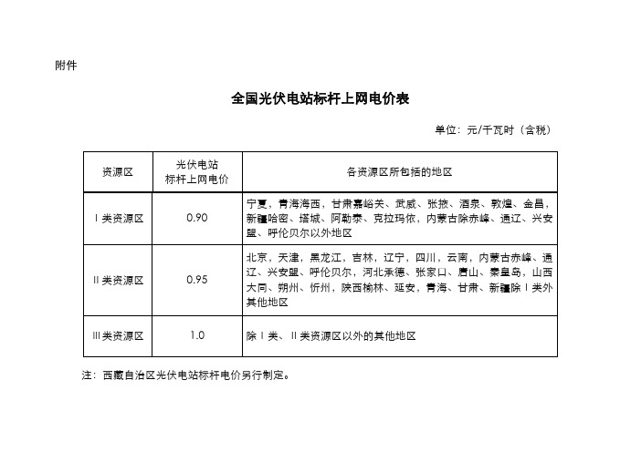 全国光伏电站标杆上网电价表