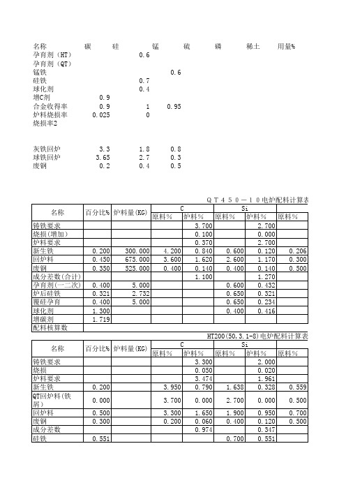 电炉配料计算