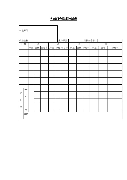 各部门合格率控制表(表格模板、doc格式)