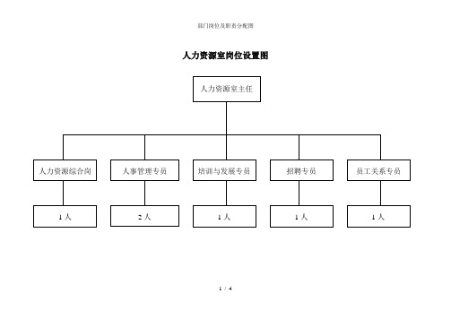 部门岗位及职责分配图