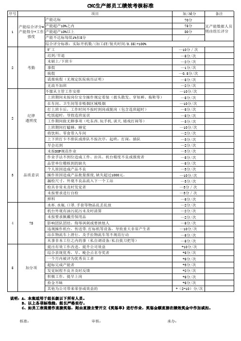 CNC生产部员工绩效考核标准