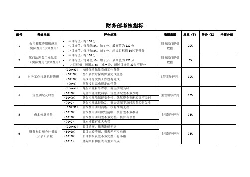 财务部考核指标