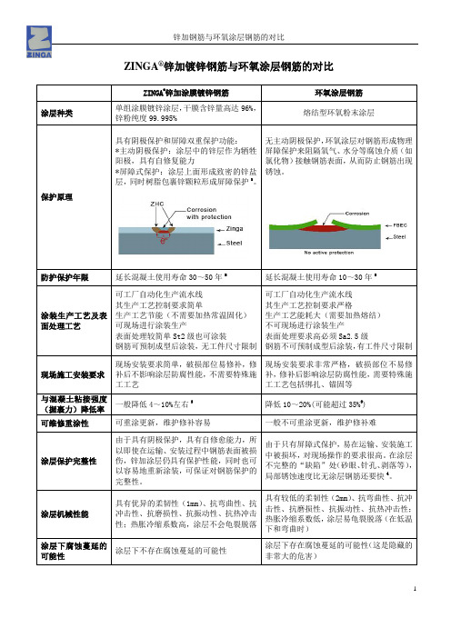 锌加镀锌钢筋与环氧钢筋的比较表2011