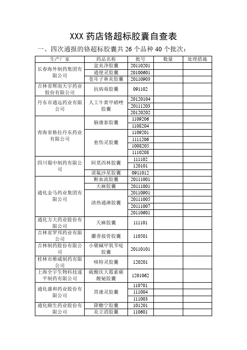 XXX药店铬超标胶囊自查表