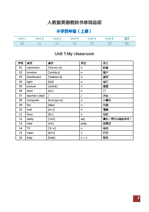 【词汇复习】小学四年级(全)背诵版