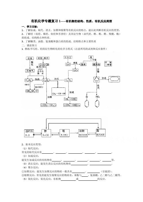 2015届高考化学课堂知识点复习导学案33