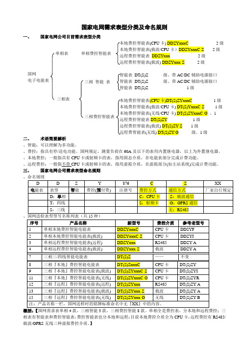 国家电网需求表型分类及命名规则 新