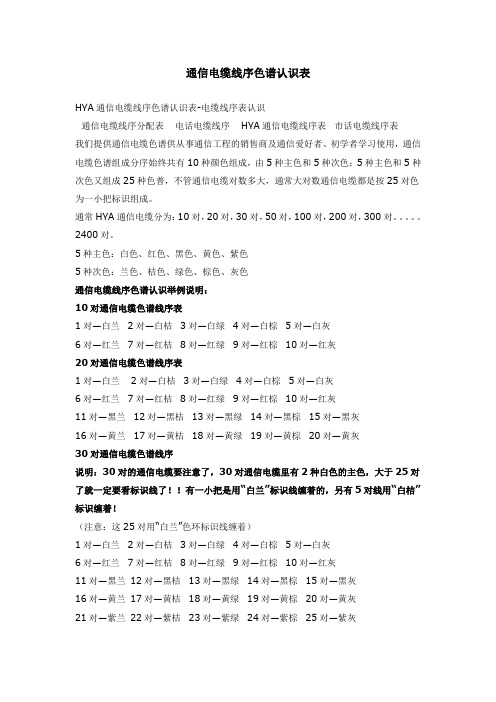 (精选文档)通信电缆线序色谱认识表