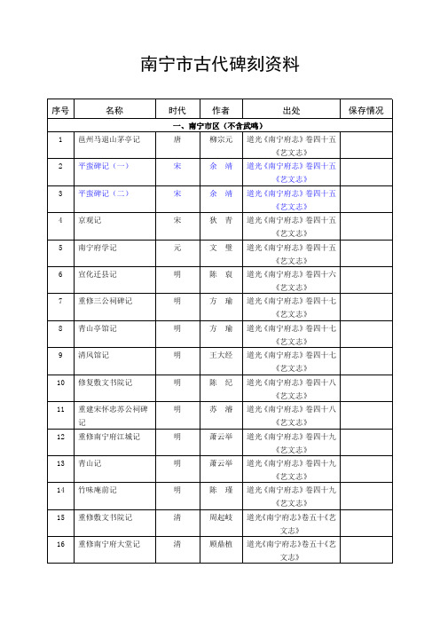 南宁市古代碑刻资料