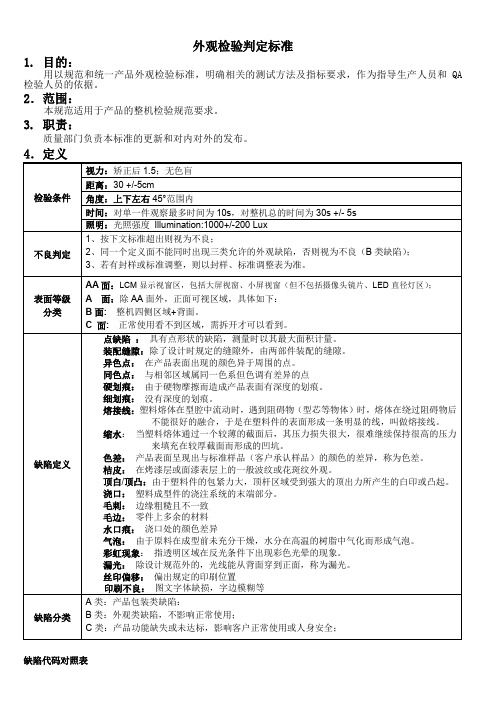 外观检验判定标准