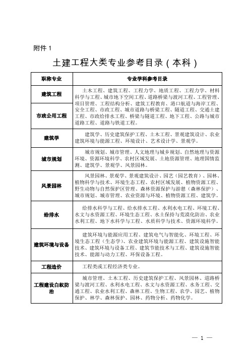 2016年建筑中级职称专业对照表