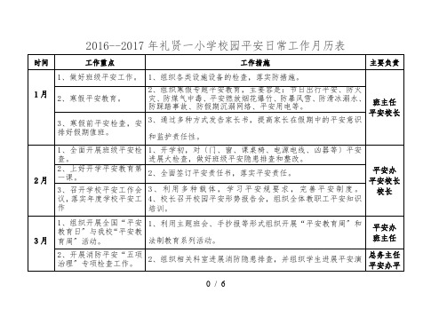 2016--2017年礼贤一小学校园安全日常工作月历表