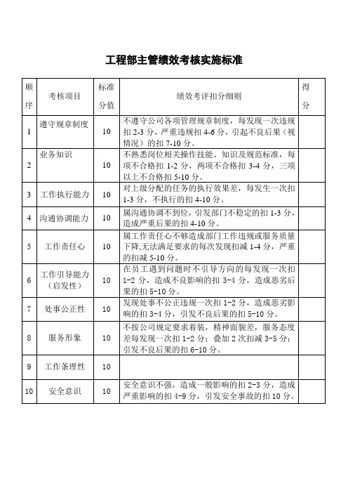 工程部主管绩效考核实施标准