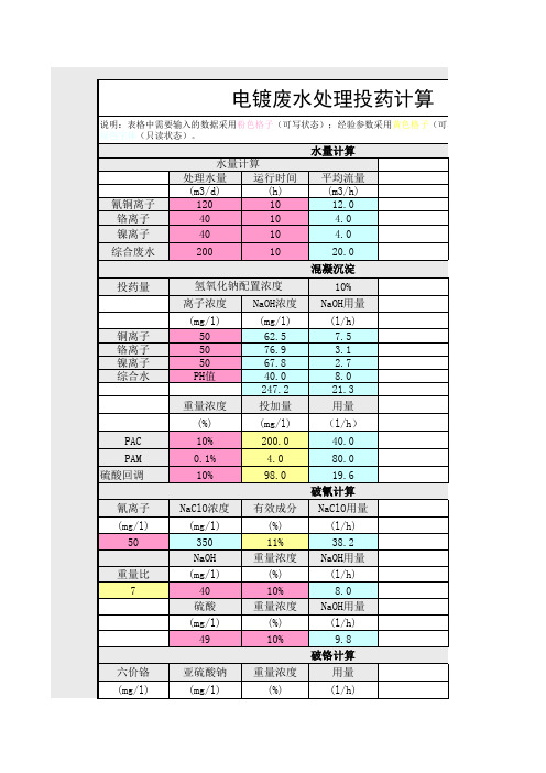 电镀废水投药计算