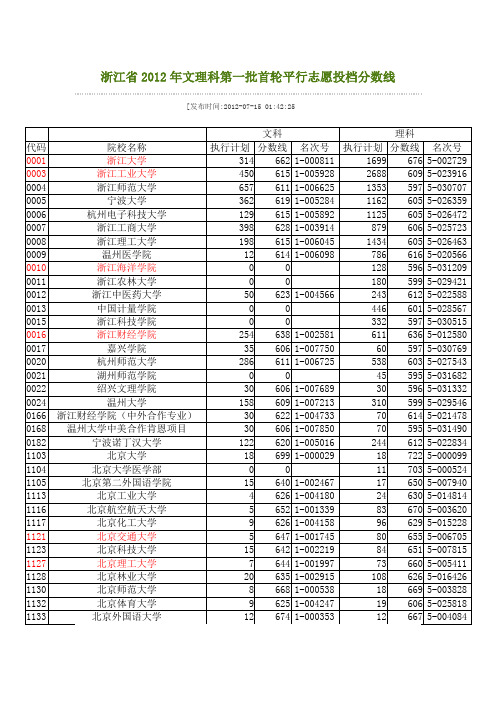 浙江省2012年文理科第一批高校录取分数线