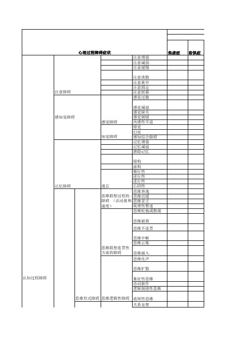 心理障碍分类及成因