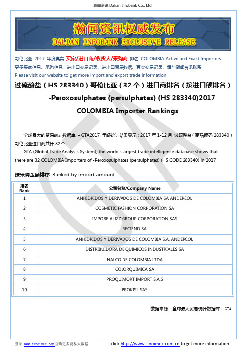 过硫酸盐(HS 283340)2017 哥伦比亚(32个)进口商排名(按进口额排名)