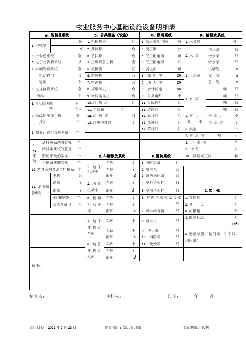 物业服务中心基础设施设备明细表