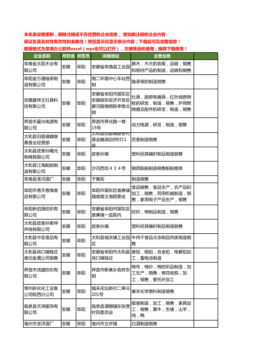 新版全国制造销售工商企业公司商家名录名单联系方式大全40家