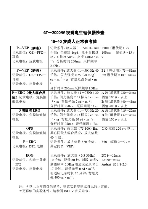 GT-2000NV视觉电生理仪器检查正常值