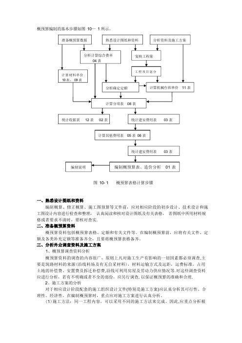 公路工程概预算编制步骤