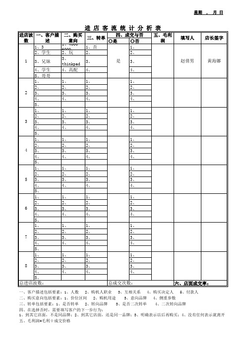 进店客流统计分析表