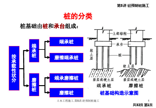 土木工程施工.第5讲.砼预制桩施工课件