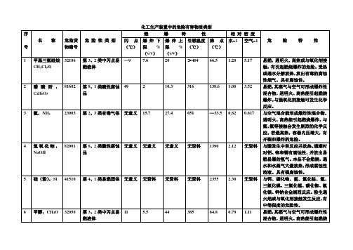 化工生产装置中的危险有害物质类别