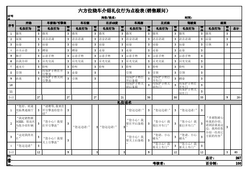 02-六方位绕车介绍礼仪行为点检表