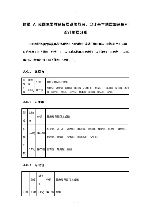 全国抗震设防烈度表