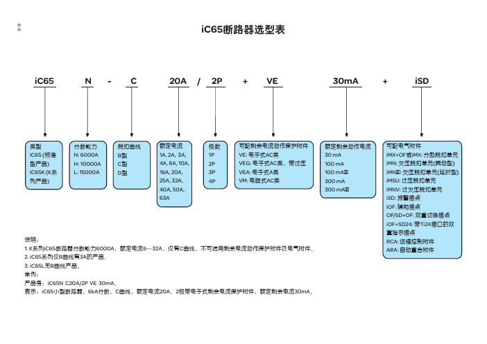 iC65断路器选型表