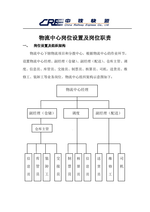 物流中心岗位设置及岗位职责