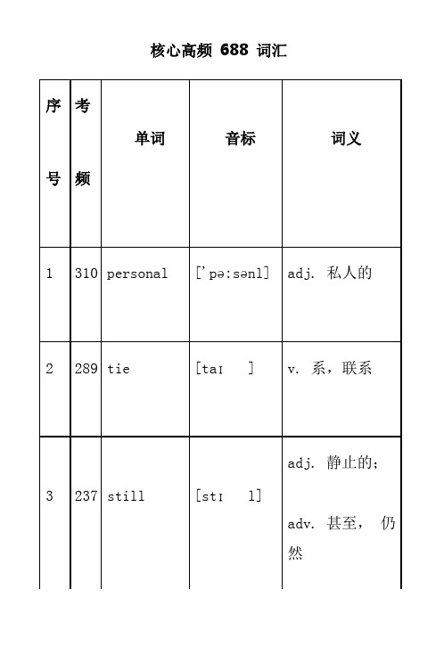 高考英语核心高频688词汇