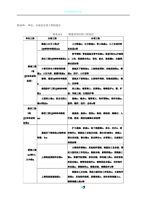 JTG_F80_1-2004公路工程质量检验评定标准(附录)