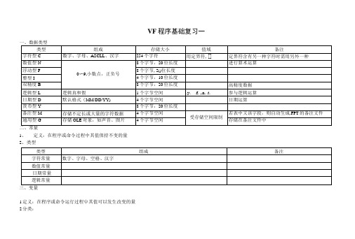 VF程序基础复习一.doc