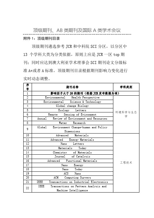 顶级期刊、AB类期刊及国际A类学术会议