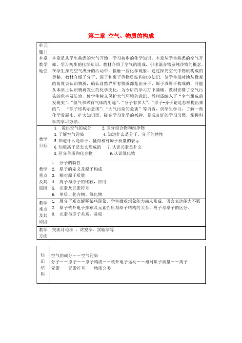 九年级化学上册《第二章 空气、物质的构成》教案 粤教版