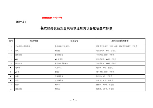 餐饮服务食品安全现场快速检测设备配备基本标准