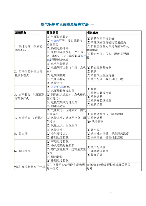 燃气锅炉故障及解决方法