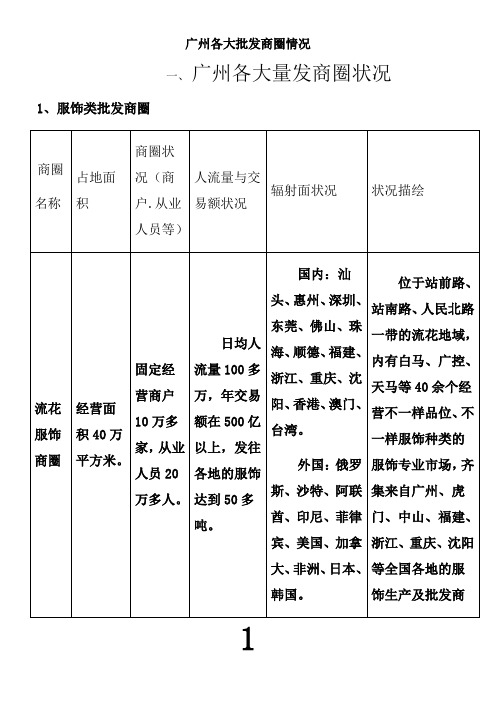 广州各大批发商圈情况