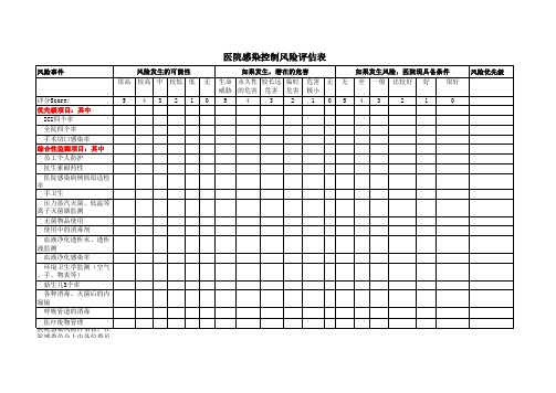 医院感染风险评估表