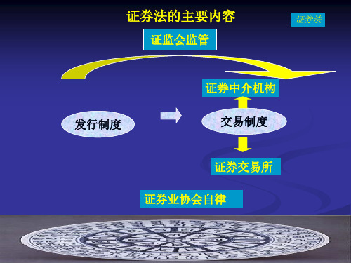 证券法律制度PPT精品文档