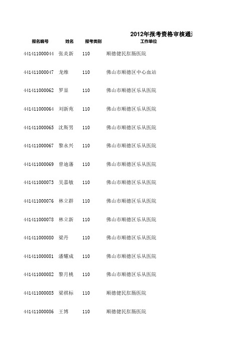 2012年报考资格审核通过考生名单(佛山市顺德区)xls