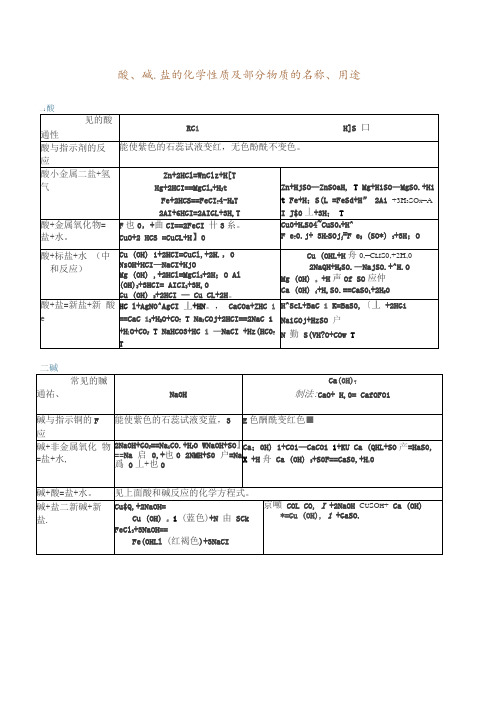 中考化学酸碱盐知识汇总