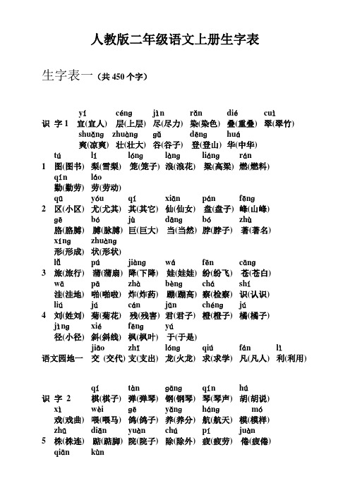 二年级语文上册生字表(带拼音及组词)