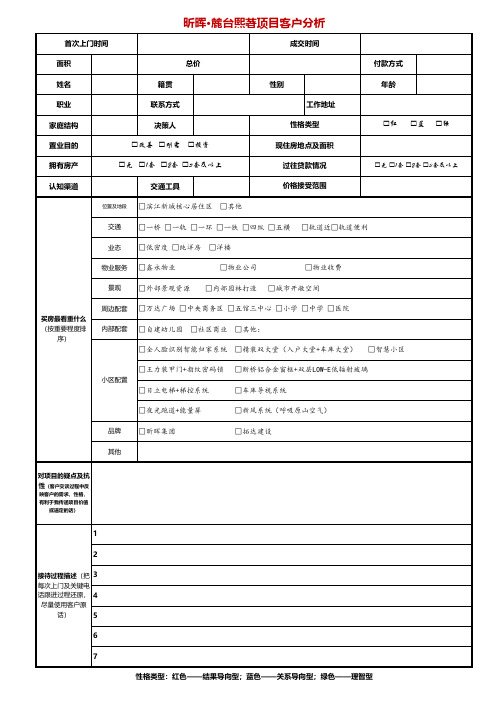 客户描摹表(麓台熙著)-房地产-2021